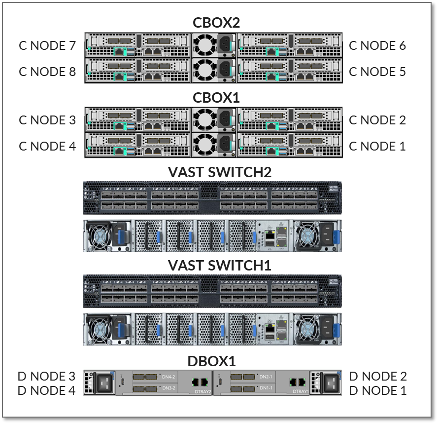 A group of electronic devices Description automatically generated