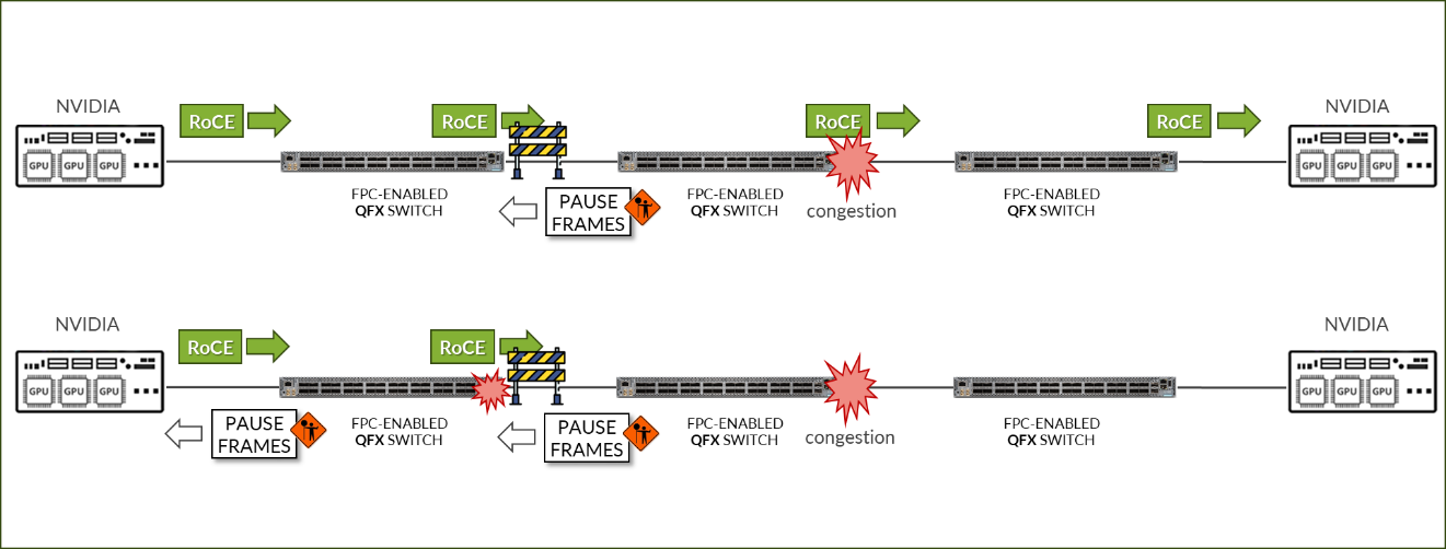 A diagram of a computer program Description automatically generated with medium confidence