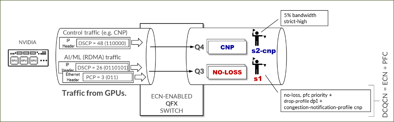 A diagram of a machine Description automatically generated