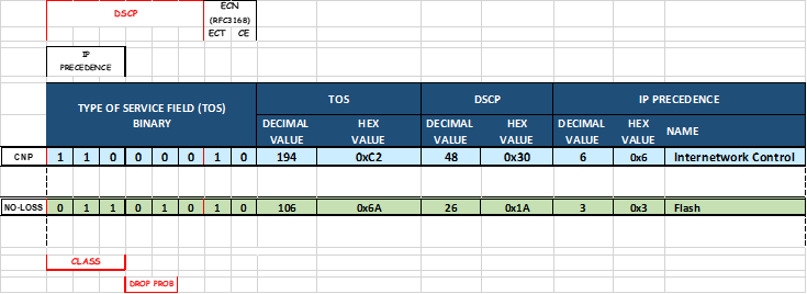 A screenshot of a graph Description automatically generated