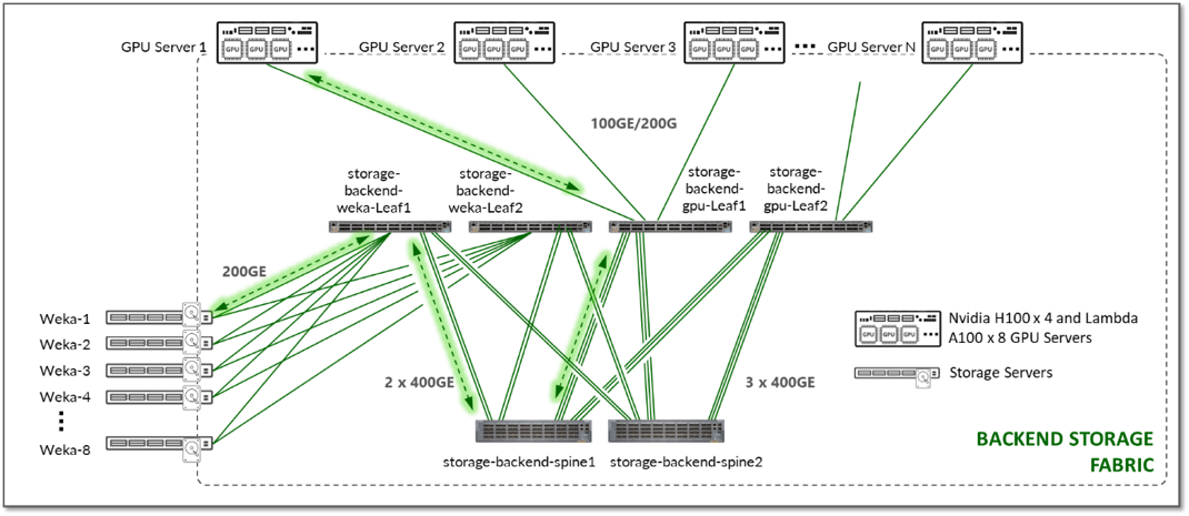 A computer screen shot of a server Description automatically generated