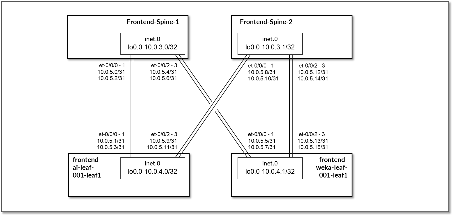 A diagram of a computer network Description automatically generated