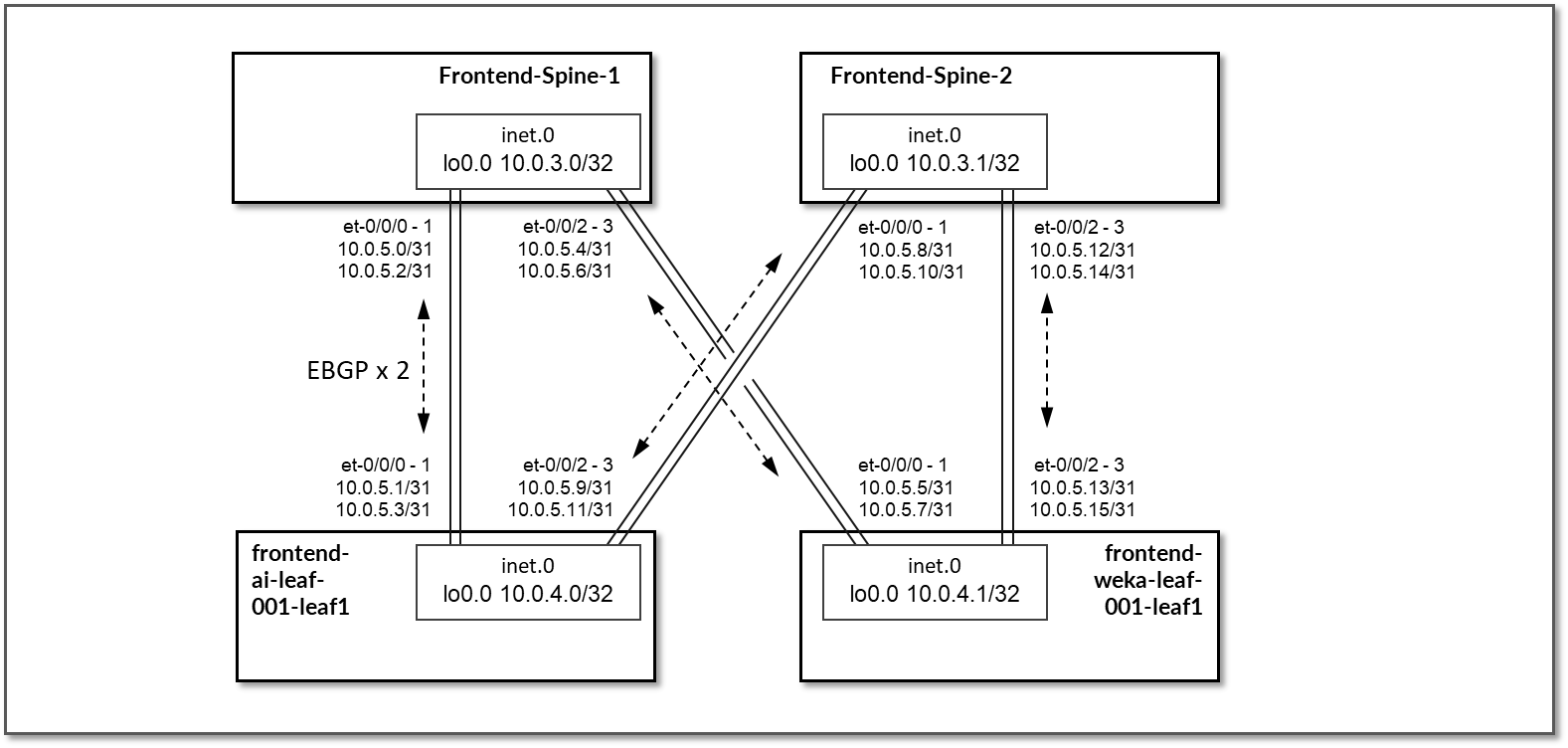 A diagram of a computer server Description automatically generated