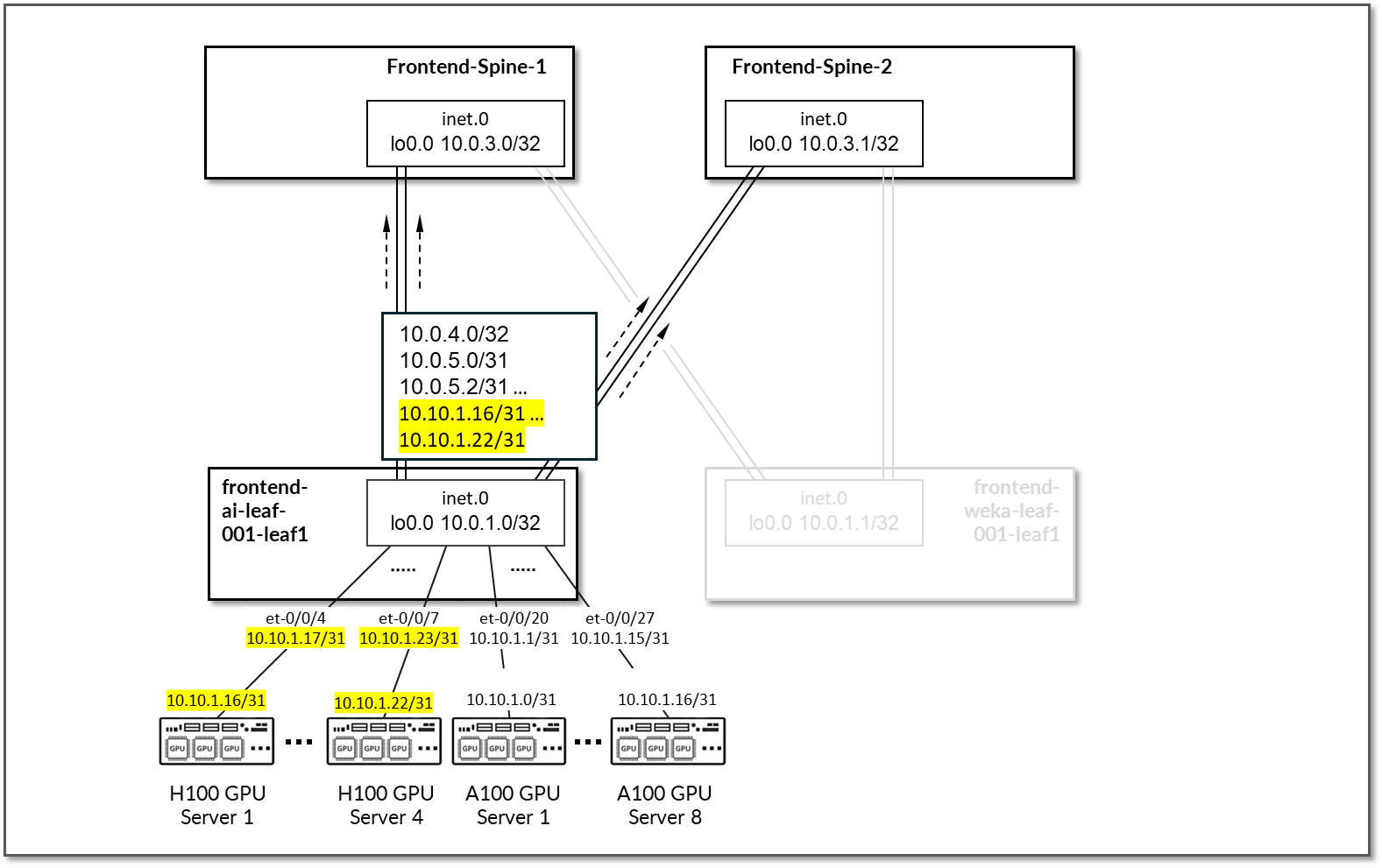 A computer screen shot of a diagram Description automatically generated
