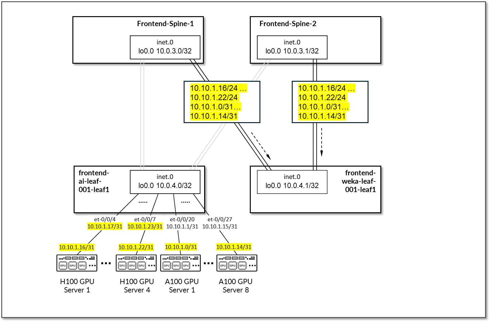A computer screen shot of a diagram Description automatically generated