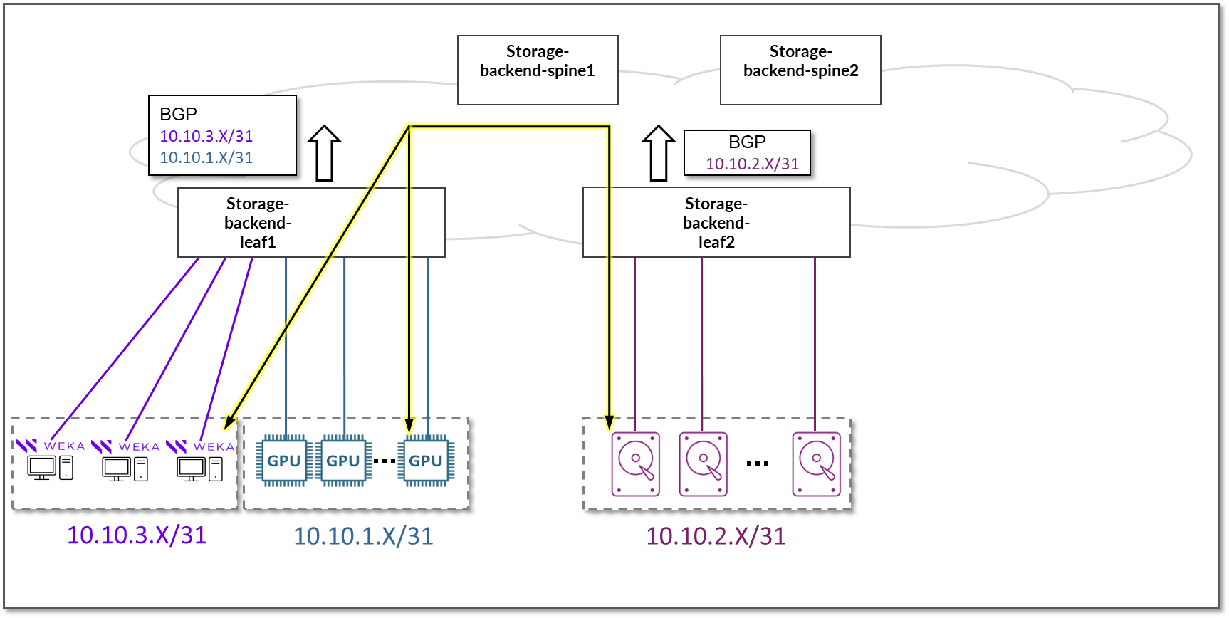A diagram of a computer network Description automatically generated