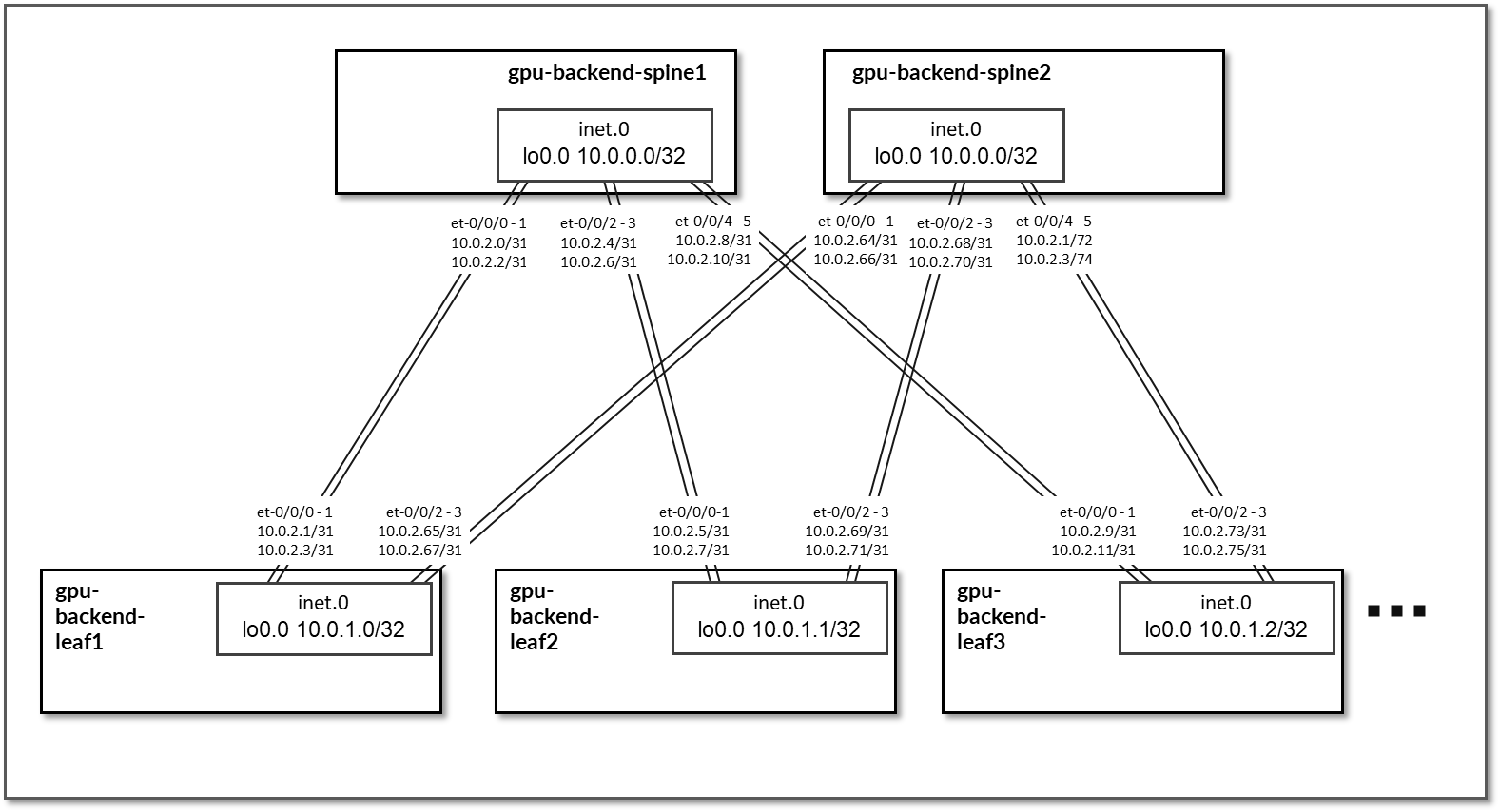 A computer screen shot of a diagram Description automatically generated
