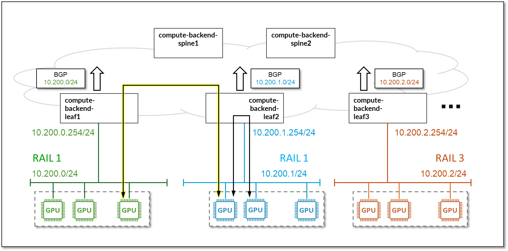 A diagram of a computer network Description automatically generated