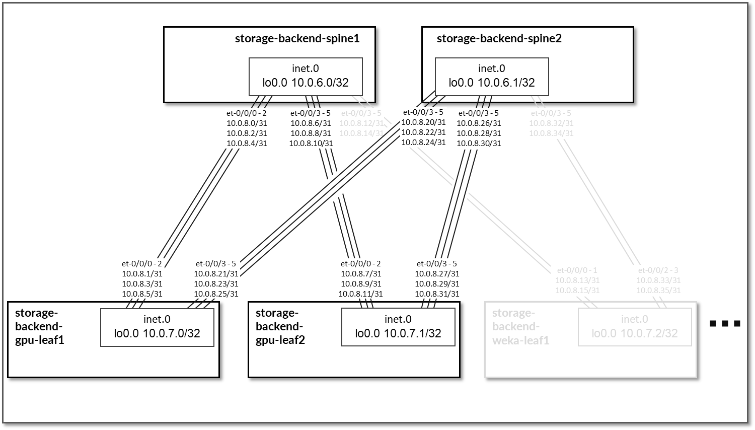 A computer screen shot of a diagram Description automatically generated