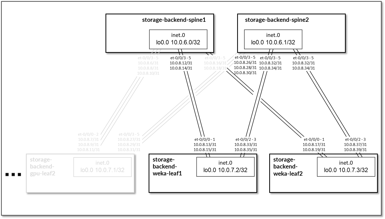 A diagram of storage and storage Description automatically generated