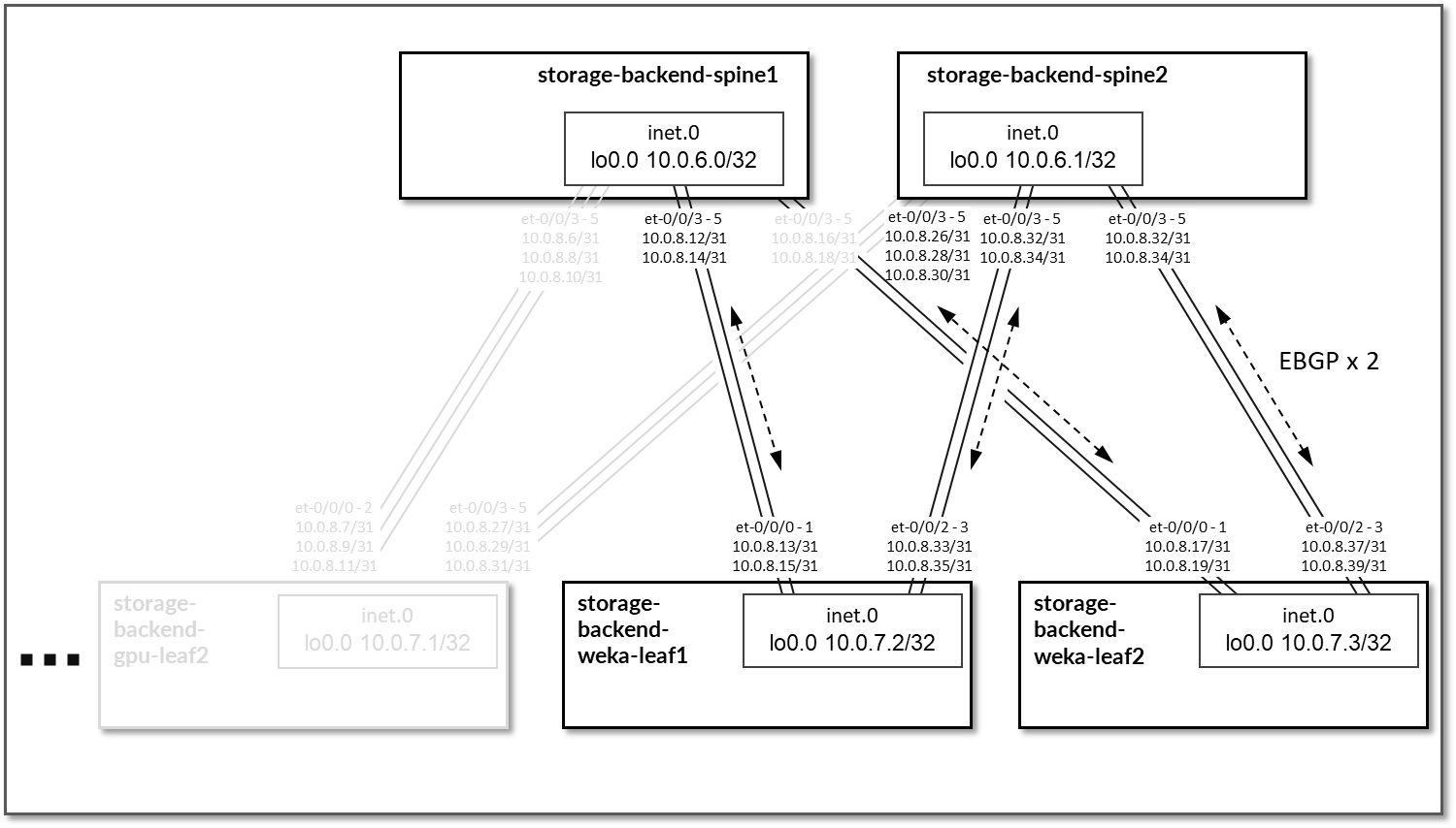 A diagram of storage and storage Description automatically generated