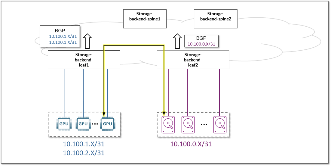 A diagram of a computer server Description automatically generated