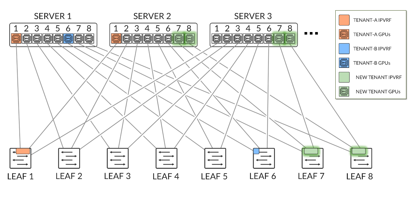 A diagram of a server AI-generated content may be incorrect.