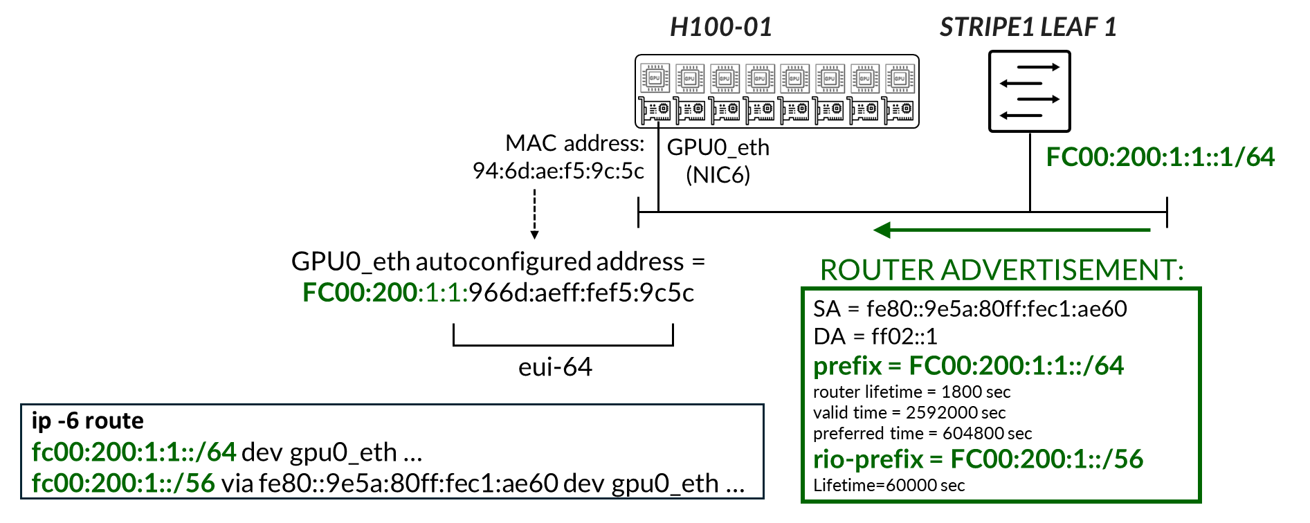 A diagram of a network AI-generated content may be incorrect.