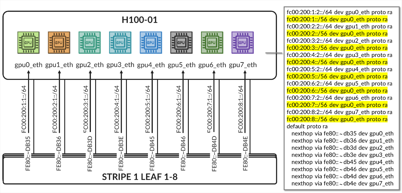 A screenshot of a computer program AI-generated content may be incorrect.