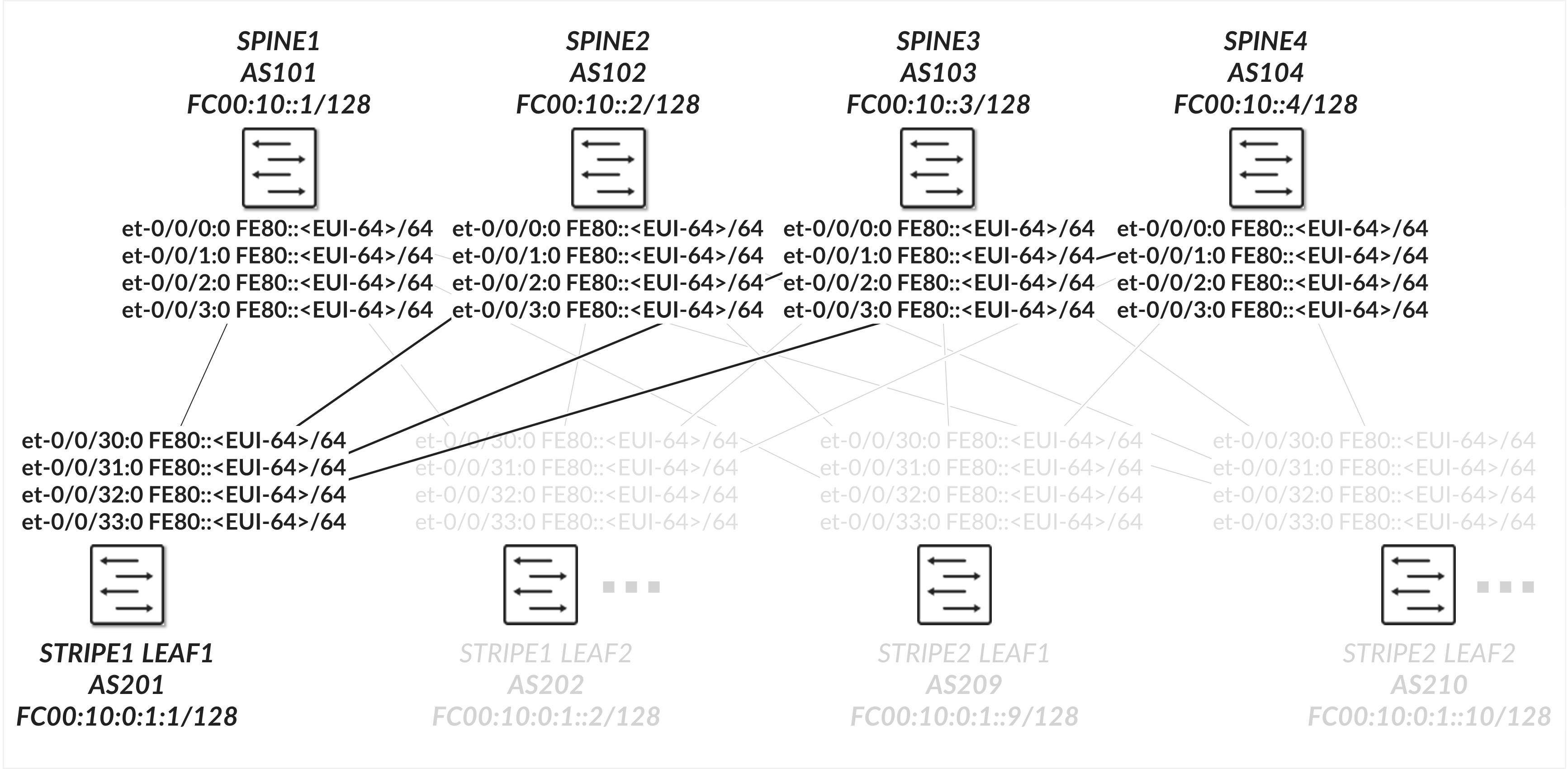 A graph of lines and numbers AI-generated content may be incorrect.