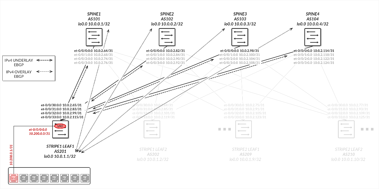 A diagram of a diagram AI-generated content may be incorrect.