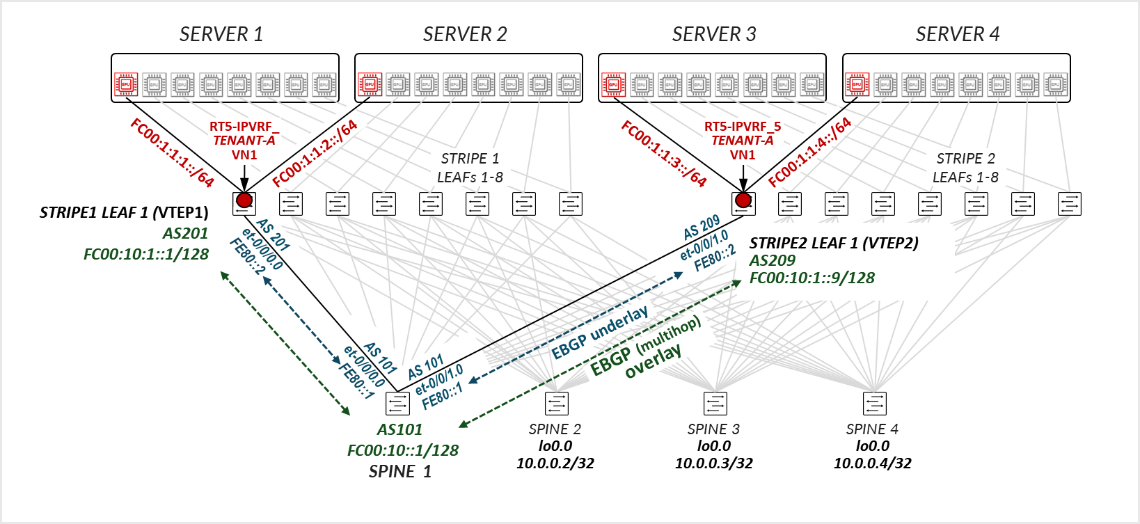 A diagram of a server AI-generated content may be incorrect.