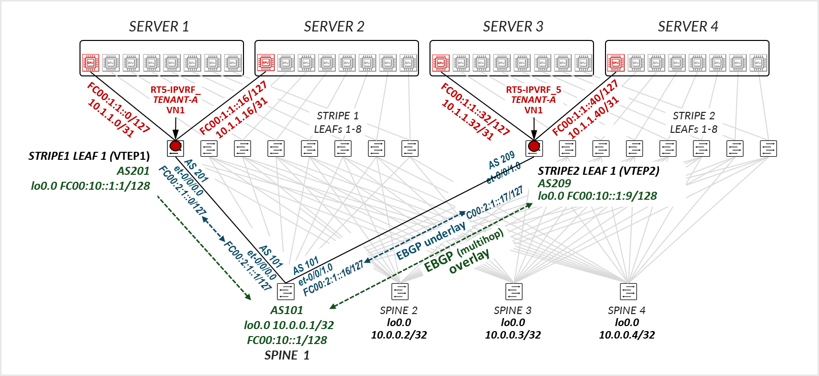 A diagram of a computer AI-generated content may be incorrect.