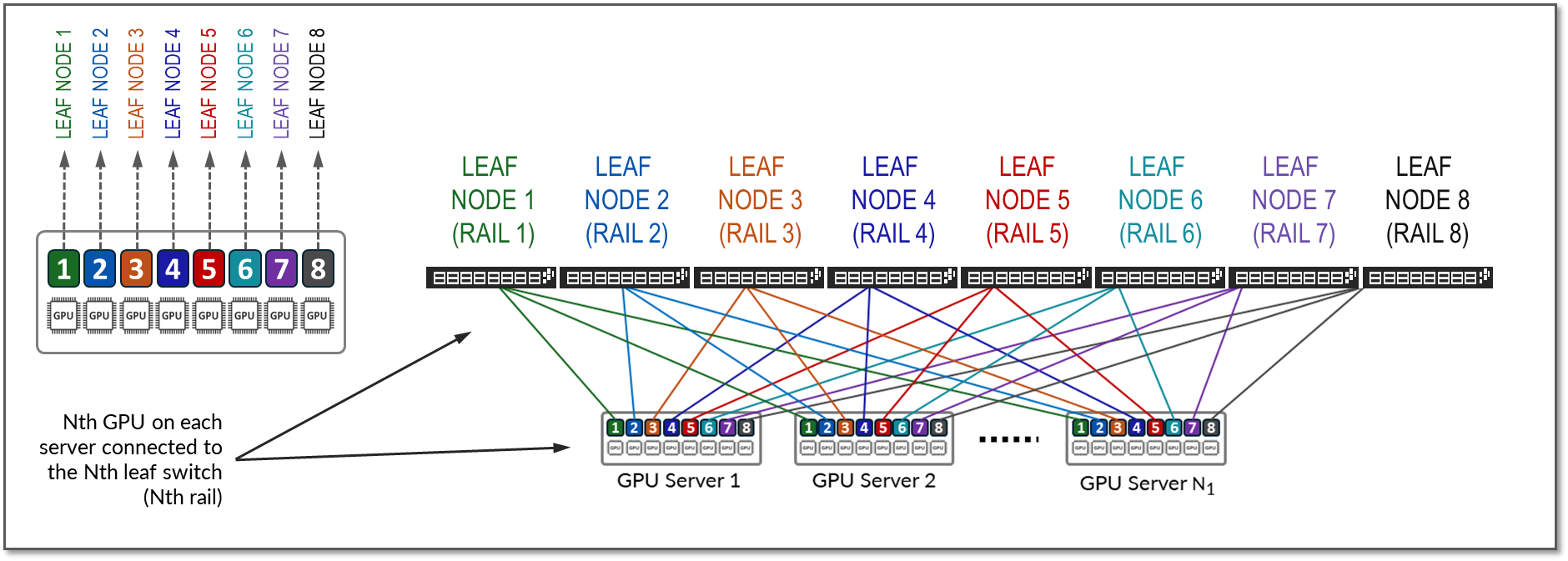 A diagram of a computer network AI-generated content may be incorrect.