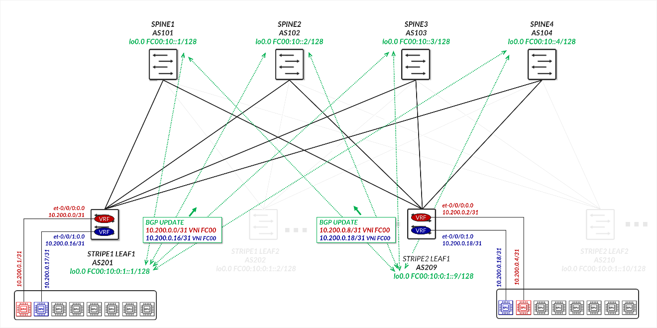 A diagram of a network AI-generated content may be incorrect.