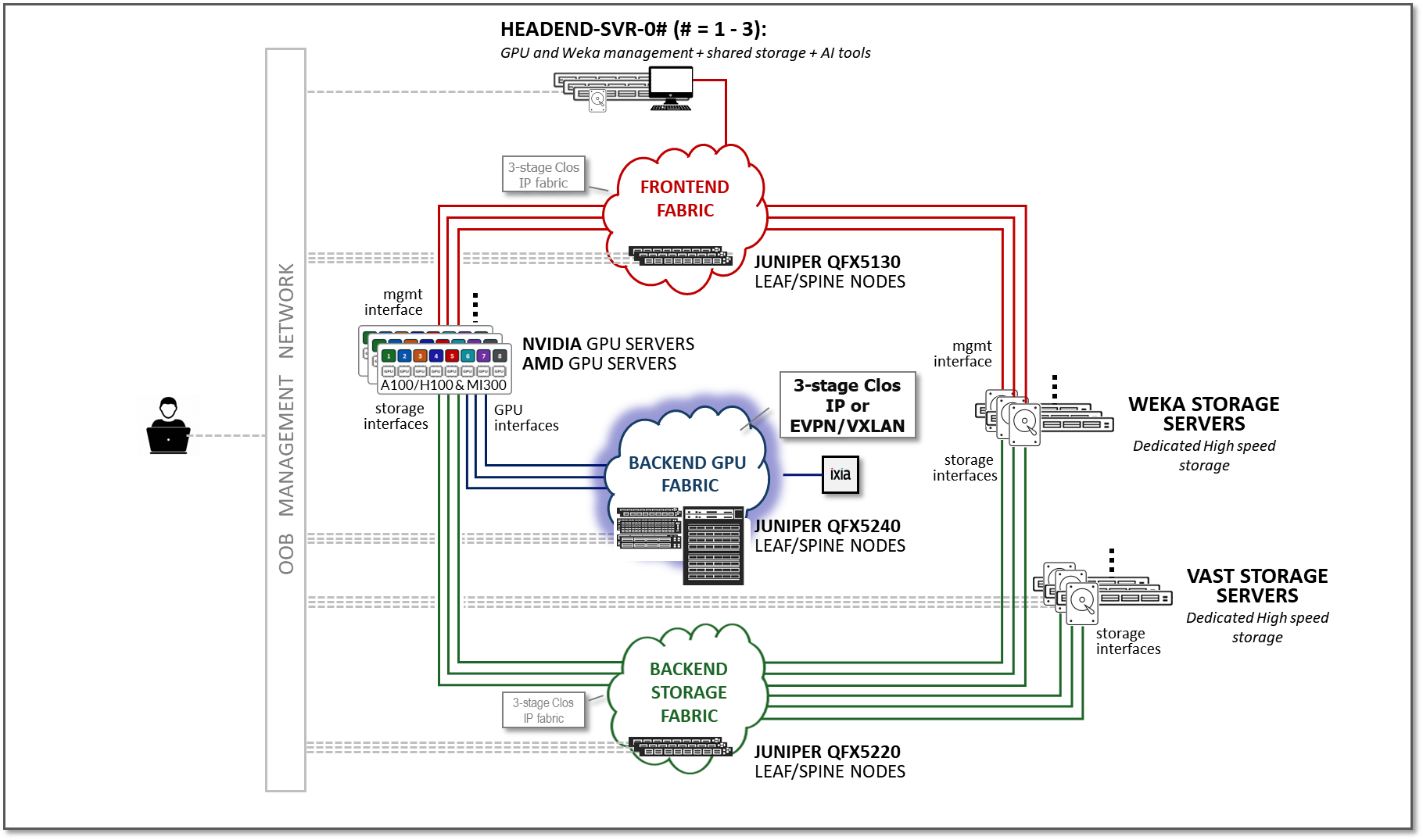 AI JVD Reference Design