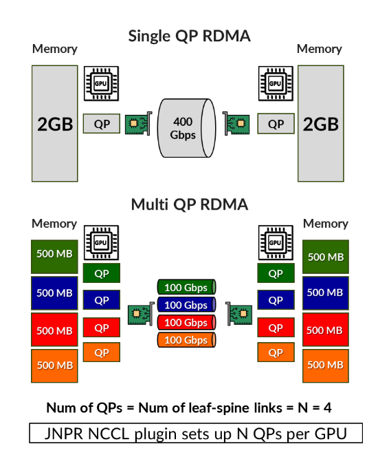 A diagram of a computer chip AI-generated content may be incorrect.