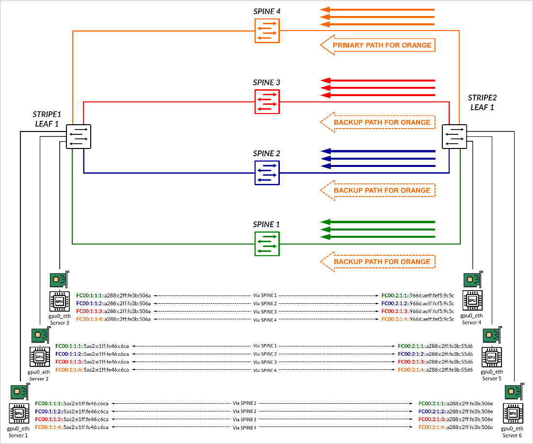 A diagram of a computer AI-generated content may be incorrect.