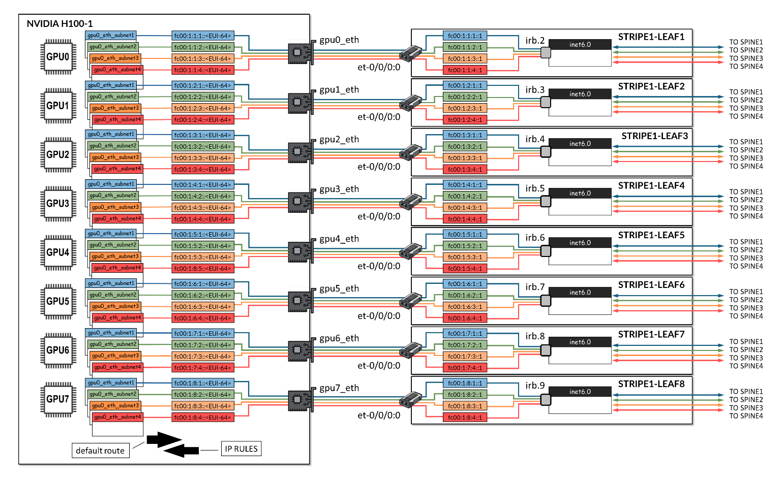 Example from Server 1 (H100-01)
