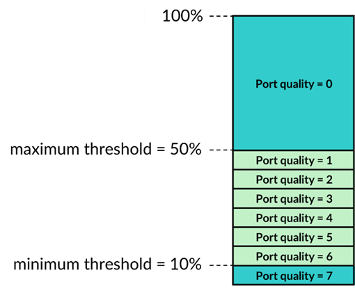 A table with text and numbers AI-generated content may be incorrect.