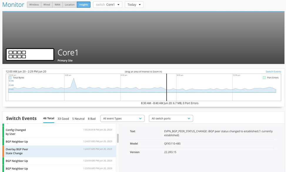 Single Switch Insights
