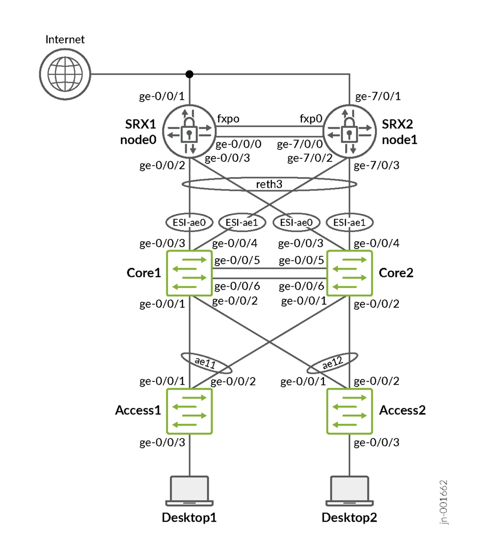 Virtual Lab for EVPN MH Bridged Overlay