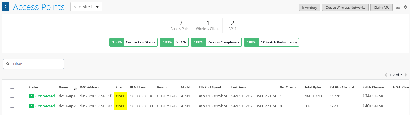 All APs Must be at Same Site