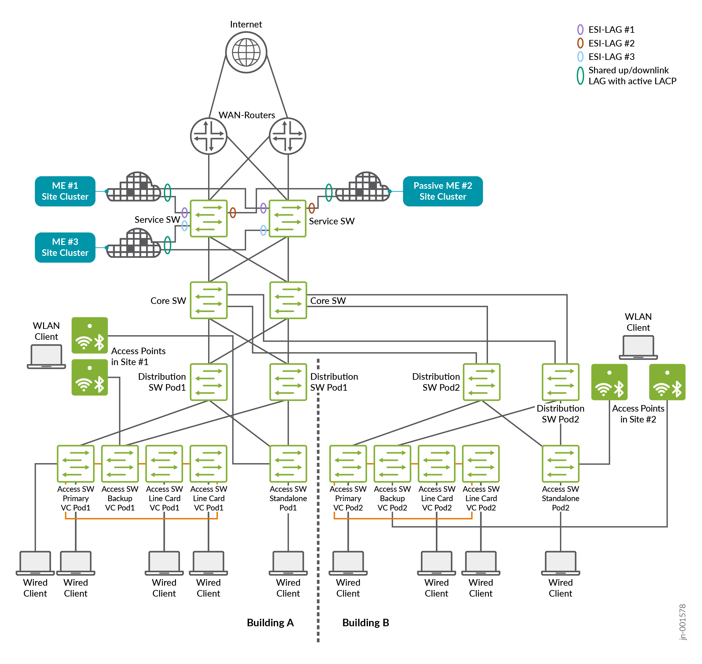 Growing a Single Cluster Example