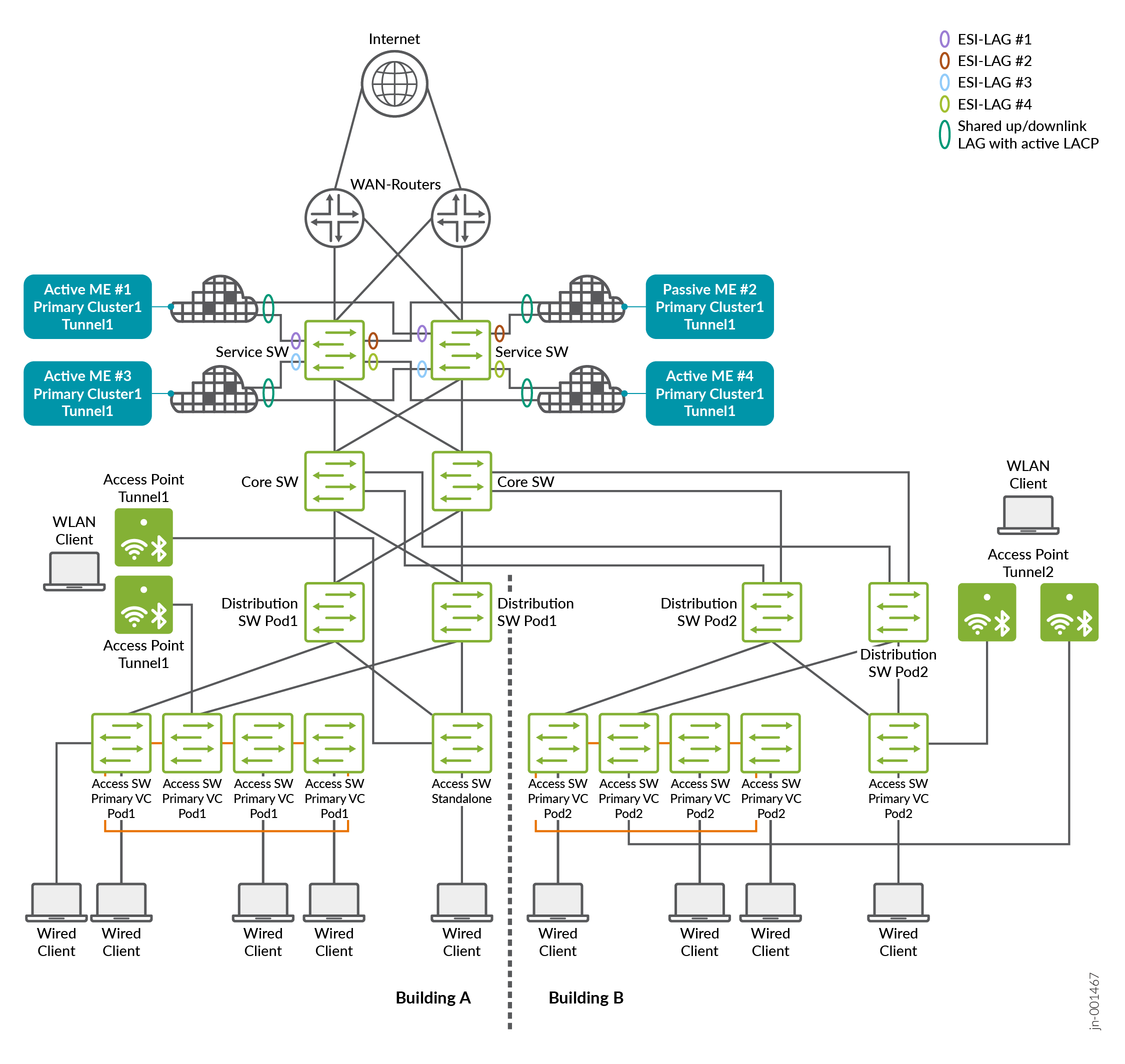 Mist Edge Scale Design When Using PoDs