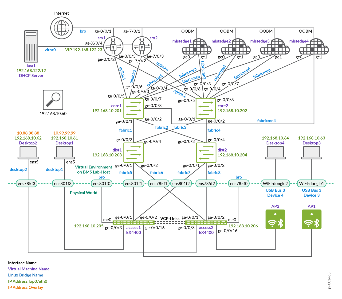 Lab with Four Mist Edges for Scale