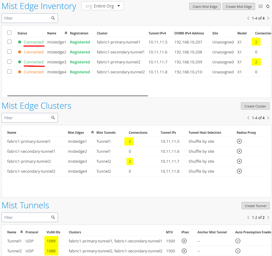 Mist-Edge Tunnel Scale Distribution