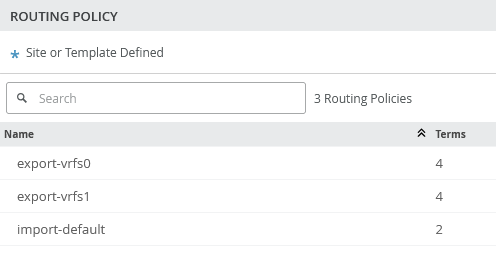 Added BGP Policy