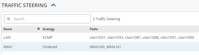 Traffic Steering