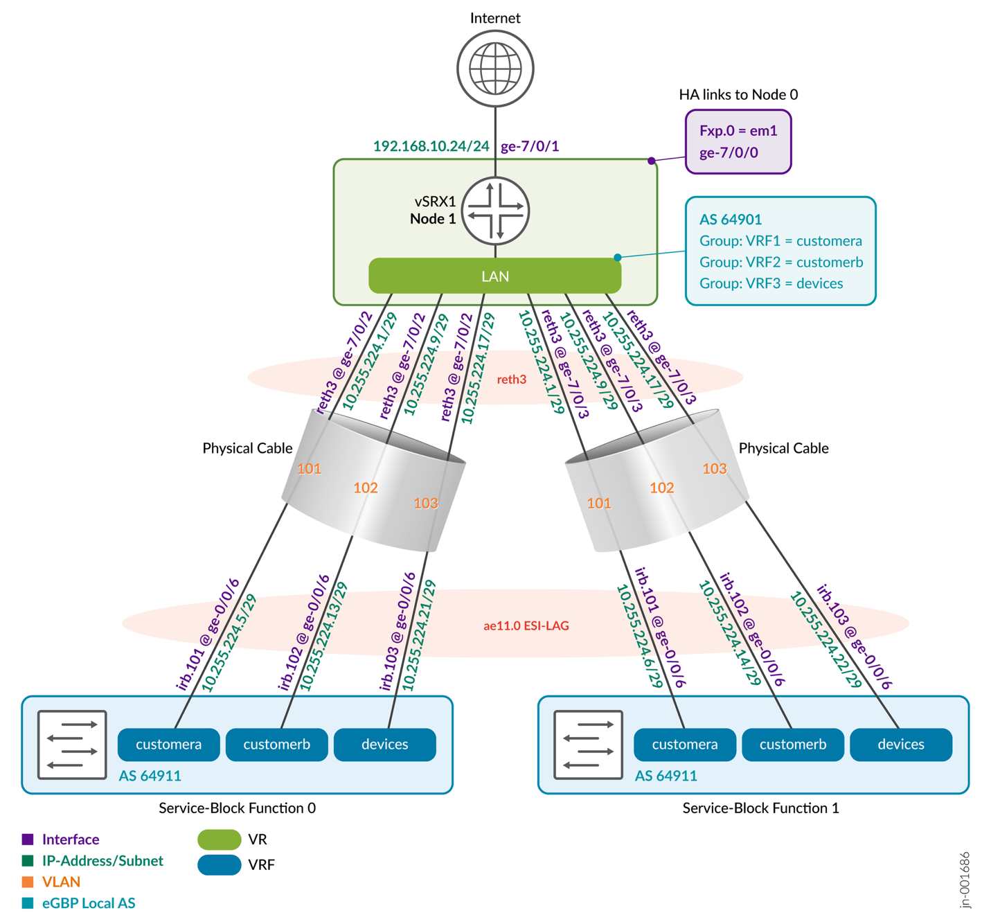 SRX chassis cluster Node1 to EVPN Fabric ESI-LAG
