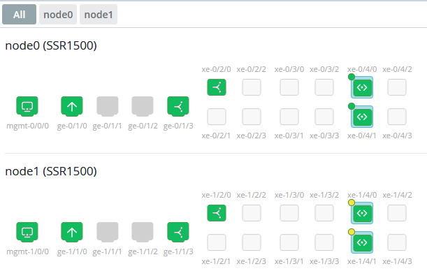 SSR Cluster as WAN-Router