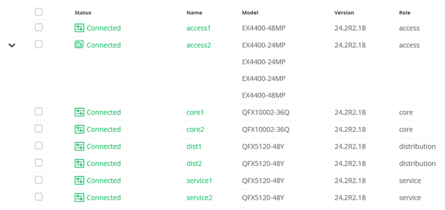 The WAN routers consisted of a pair of SRX1500 devices running Junos 23.4R2-S5.5. The fabric switch models and their Junos versions can be found in the image below. Figure : IPv6 Lab devices