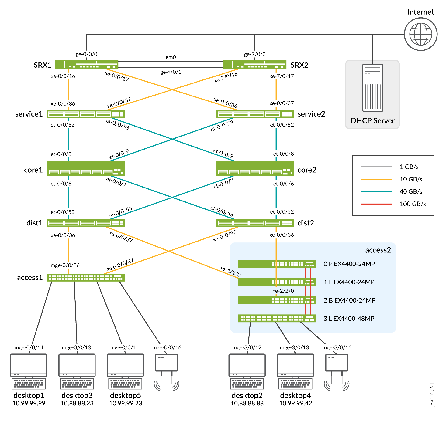 IPv6 Lab Topology