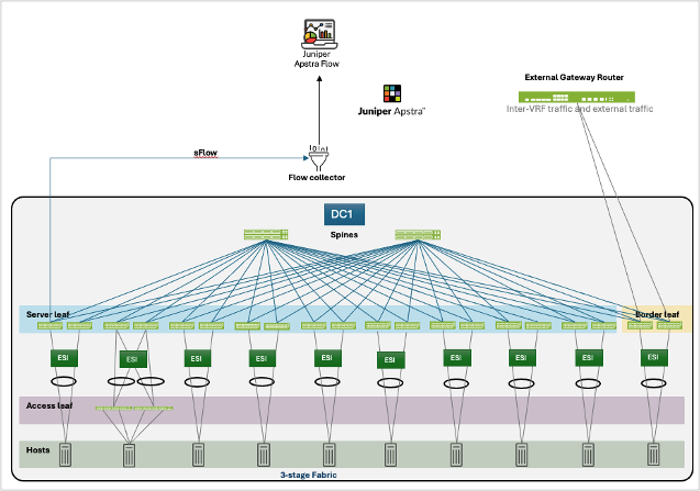 Use Case and Reference Architecture