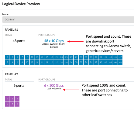 Figure 4: Logical Devices for collapsed fabric showing Port speed and connectivity