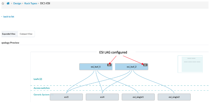 Figure 8: ESI LAG enabled on ESI Leaf Rack design