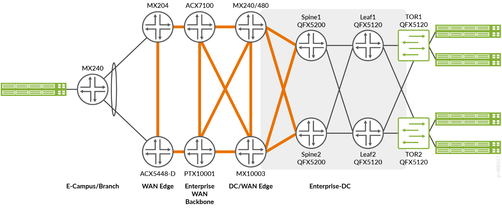 A diagram of a network Description automatically generated