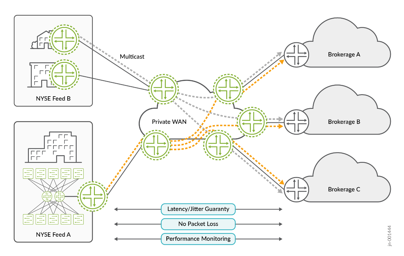 Overview Finance and Stock Exchange Network