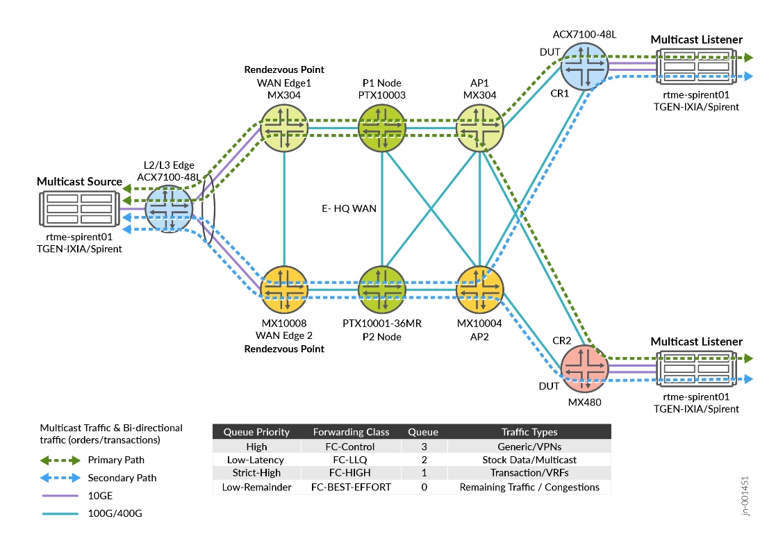 A diagram of a network AI-generated content may be incorrect.