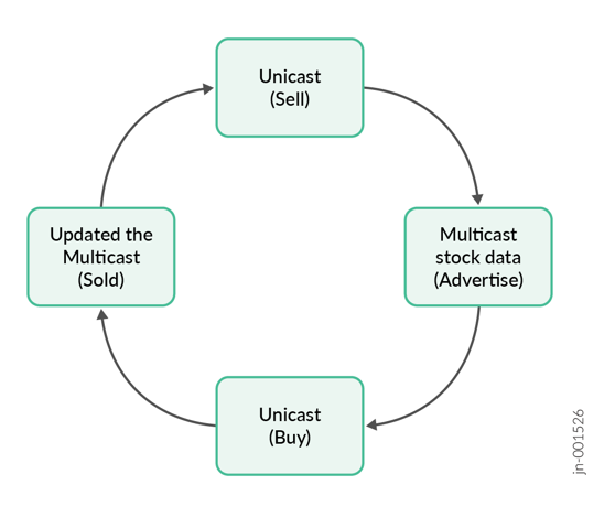 A diagram of a company AI-generated content may be incorrect.